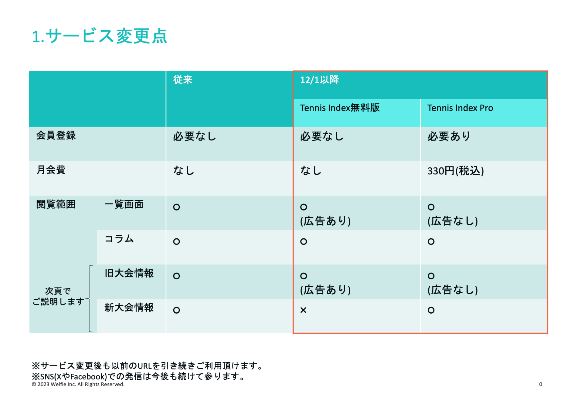 Tennis Index